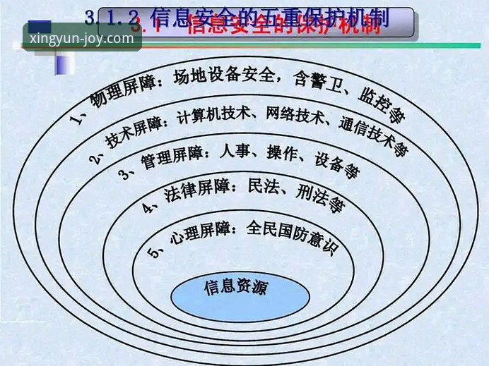 杏运娱乐安卓版官方下载全面解析：技术对比与安全指南